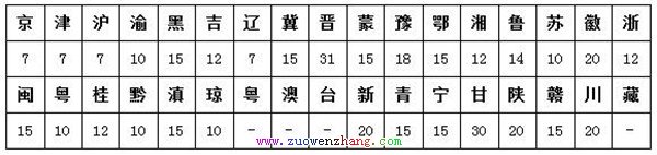 婚假有多少天 婚假有多少天