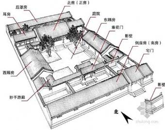 四合院示意图 四合院